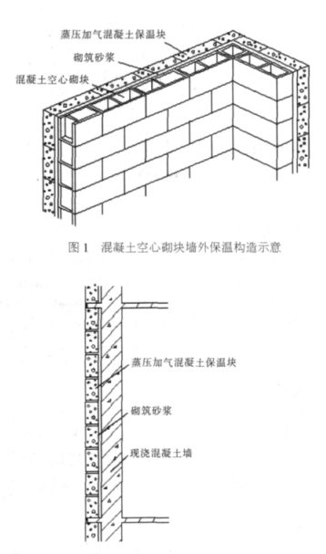 余姚蒸压加气混凝土砌块复合保温外墙性能与构造